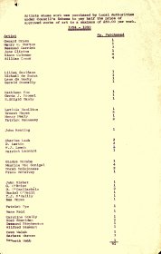 Listing of artists’ works purchased under Council joint purchase scheme 1954-1959 (page 1 of 2)